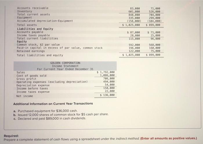 cash flows using a spreadsheet under the indirect method. [The following information