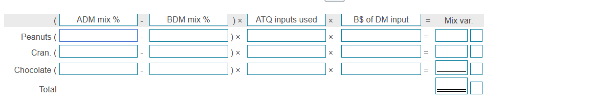 inputs: (Click the icon to view the actual quantity, cost, and mix