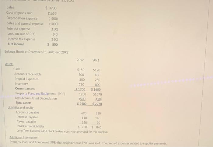 from the 20X2 Annual Report of the Niagara Company. answer all the