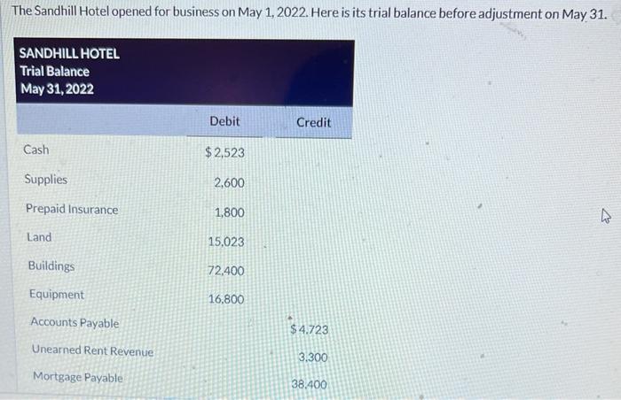 please help me for the correct answer depreciation expenses for 5/31 Bal.