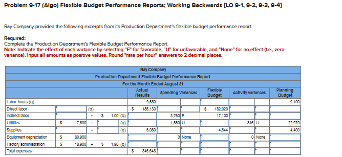 Problem 9-17(Algo) Flexlble Budget Performance Reports; WorkIng Backwards [LO 9-1,9-2,9-3,9-4] Ray
