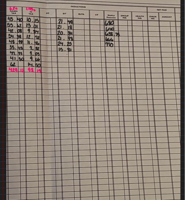 the partially completed payroll register which you worked on at the end