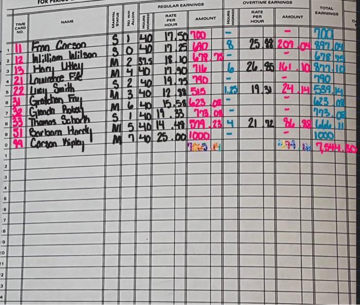 of Chapter 3. You will now deter- mine the amount of income