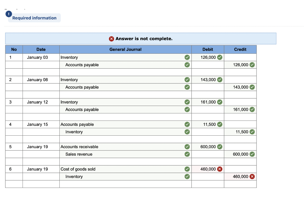 to the questions displayed below.] On January 1, 2021, the general ledger