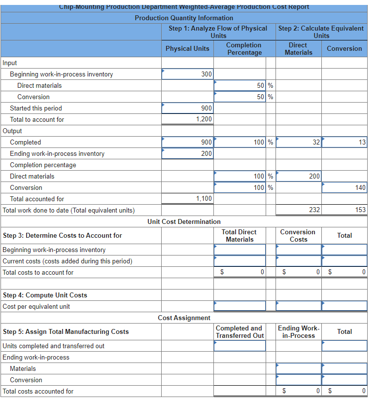 Self-Study Problem 6-1 Weighted-Average Method versus FIFO Method Smith Electronic Companys chip-mounting