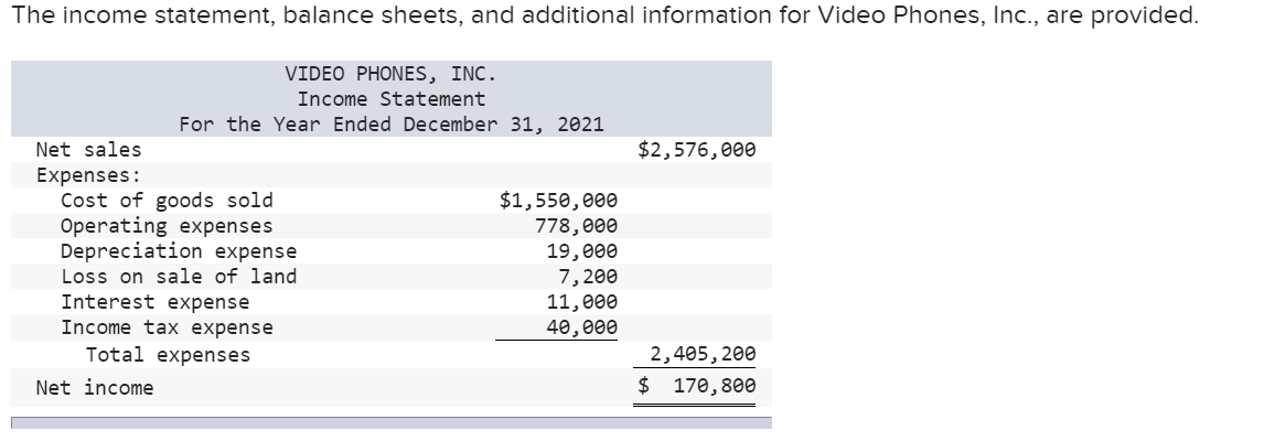 I need help please! The income statement, balance sheets, and additional information