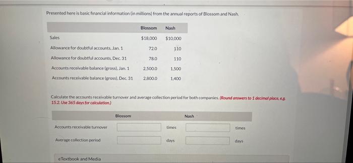 please answer 3 Presented here is basic financial information (in millions) from