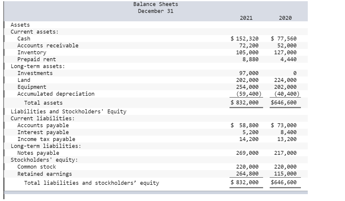 for Video Phones, Inc., are provided. Additional Information for 2021: 1. Purchase