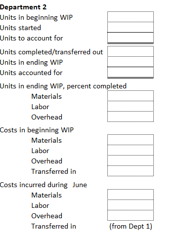 2025 , Department 1 had 6400 units partway done, and Department 2