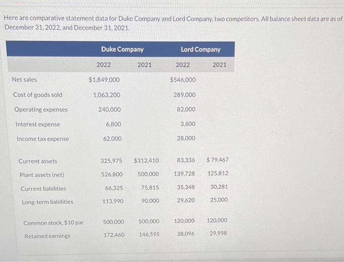 answer the last part with calculation please Here are comparative statement data