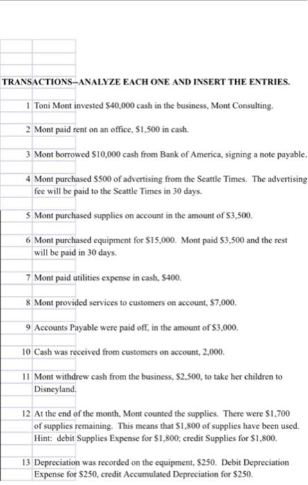 INCREASE: DEBIT DECREASE: CREDIT LIABILITIES INCREASE: CREDIT DECREASE: DEBIT OWNER'S EQUITY INCREASE: