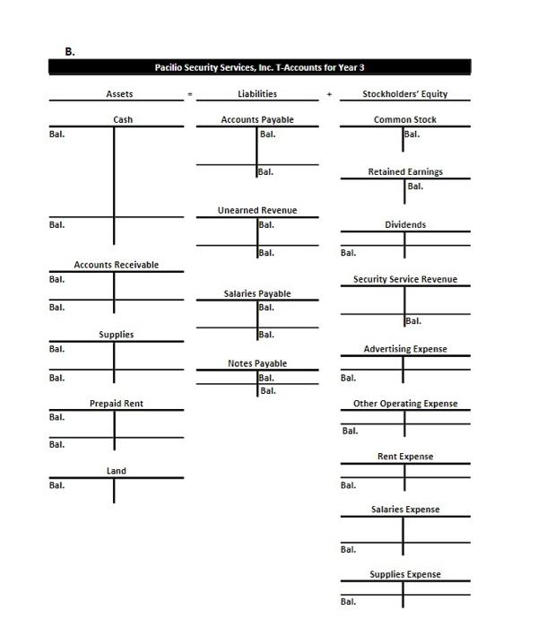 payable from Year 2. 2. Paid the balance of $2,000 on the