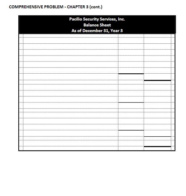 $11,000 was for cash. 4. On May 1 , paid $3,000 for