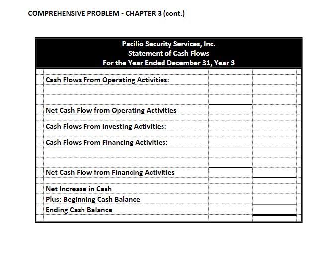 12 months' rent in advance. 5. Purchased supplies on account for $700.