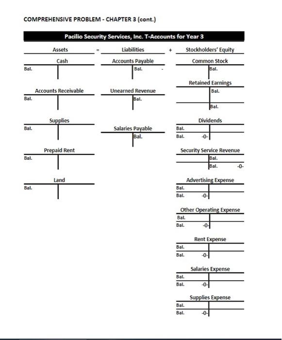 operating expenses on account, $4,200. 8. On October 1, Year 3, a