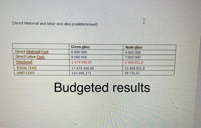  by % please Direct Material and labor cost also predetermined Budgeted