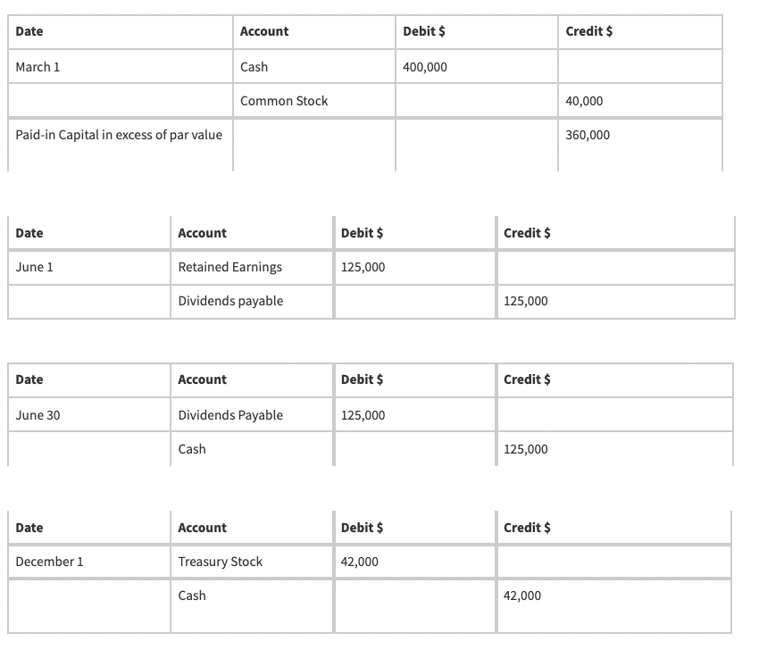 Entity L had 60,000 shares of $1 par value common stock issued