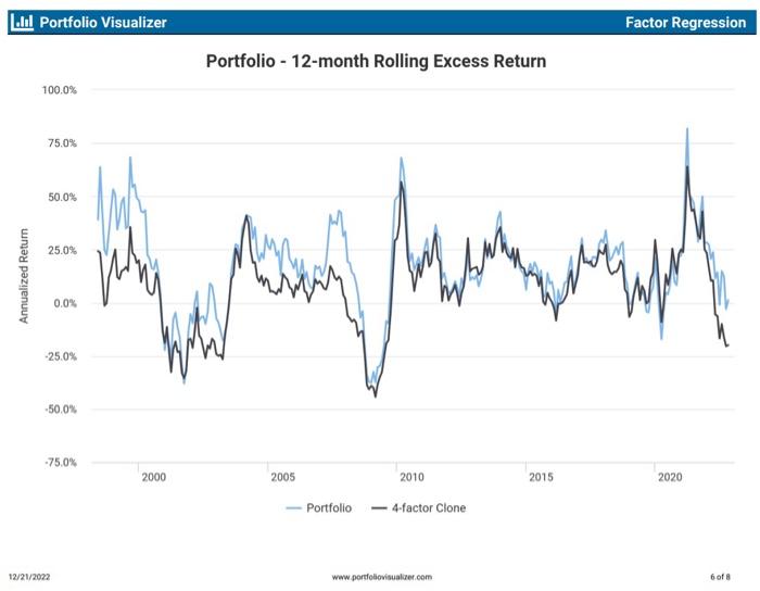 factor. Report Parameters Factor Performance Attribution in Basis Points whl Portfolio Visualizer