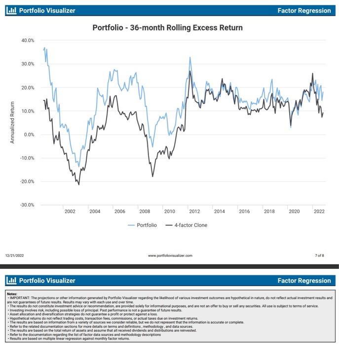Factor Regression Portfolio - Rolling 36-month Regression Analysis \begin{tabular}{c|c|c|cc} 2005 & 2010