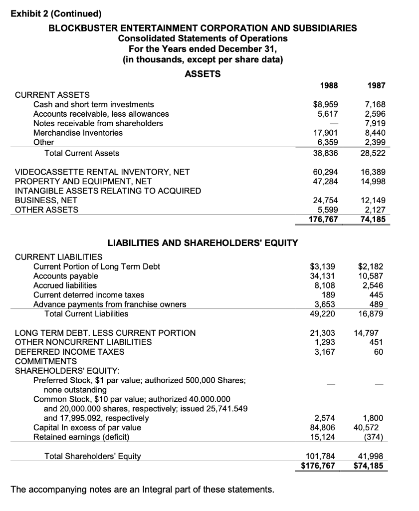 statement data from Blockbuster Entertainment Corporation. Show your work (i.e., note what