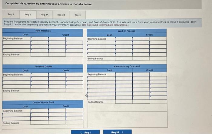 Manufacturing Overhead, and Cost of Goods 5old. Post relevant data from your