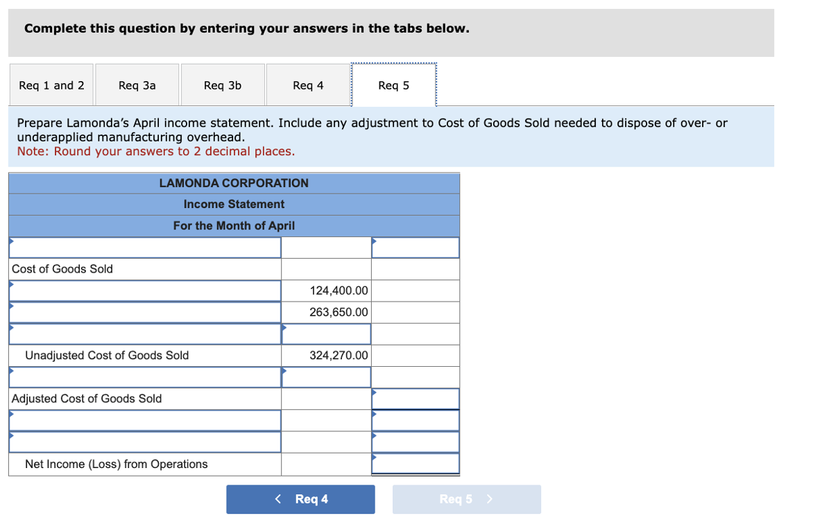 Requisitioned materials at a cost of $111,100, of which $16,600 was for
