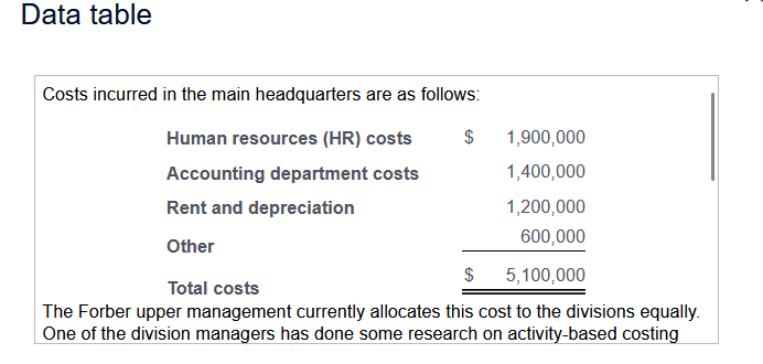 for grocery stores, and has three divisions: bread, cake, and doughnuts. Each