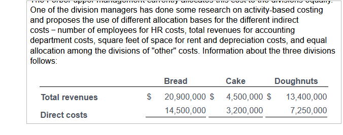 division is run and evaluated separately, but the main headquarters incurs costs