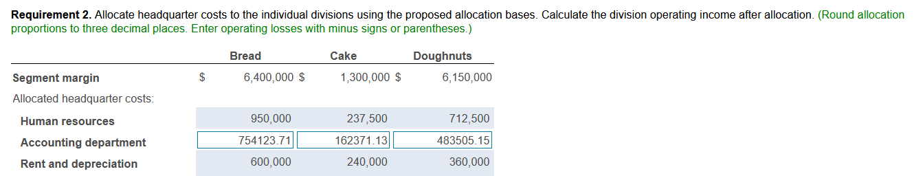 incurred in the main headquarters are as follows: $ Human resources (HR)