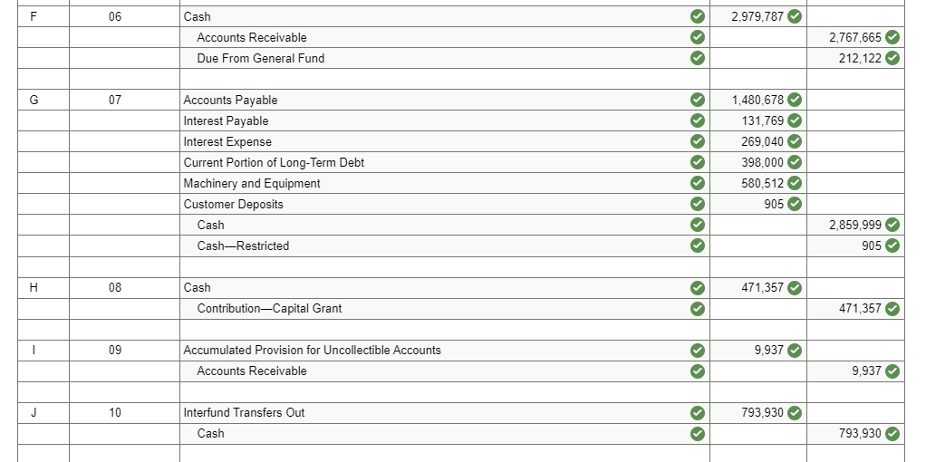 Utility Revenue account was reversed. 2. Billings to customers for water usage