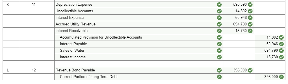 during fiscal year 2023 totaled $3,014,773;$195,960 of the total was billed to
