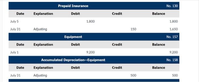 cash on amount owed on truck and $1,500 on amount owed on
