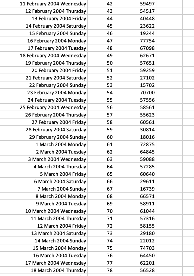 patterns can be significant. (b) Look for extreme outliers in the data.