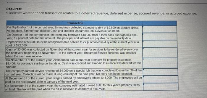 of the current year's entries for Zimmerman Company have been made, except