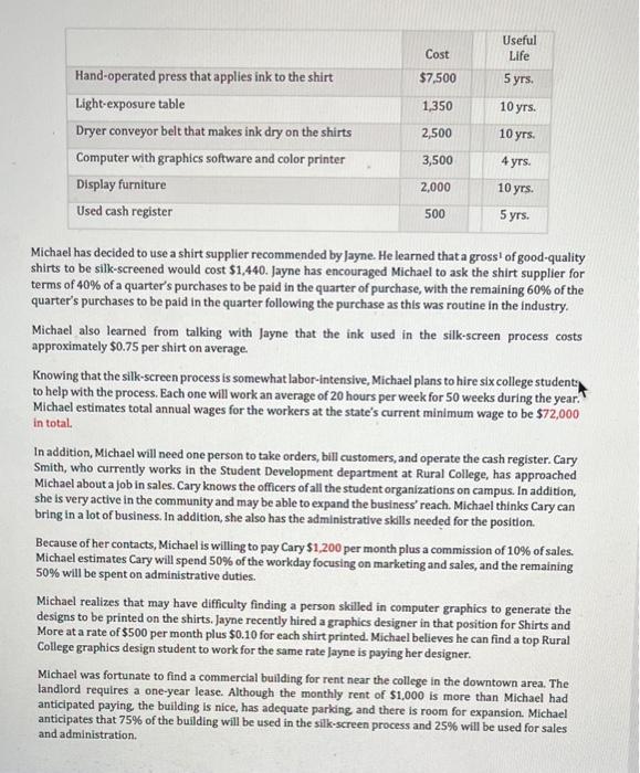 a degree in business from Rural College in Campus Town, USA, Michael