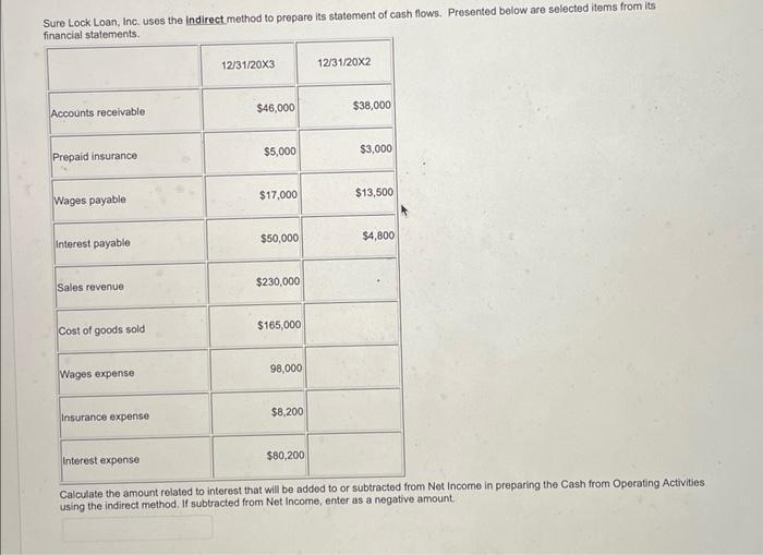 homework 4 Sure Lock Loan, Inc. uses the indirect method to prepare