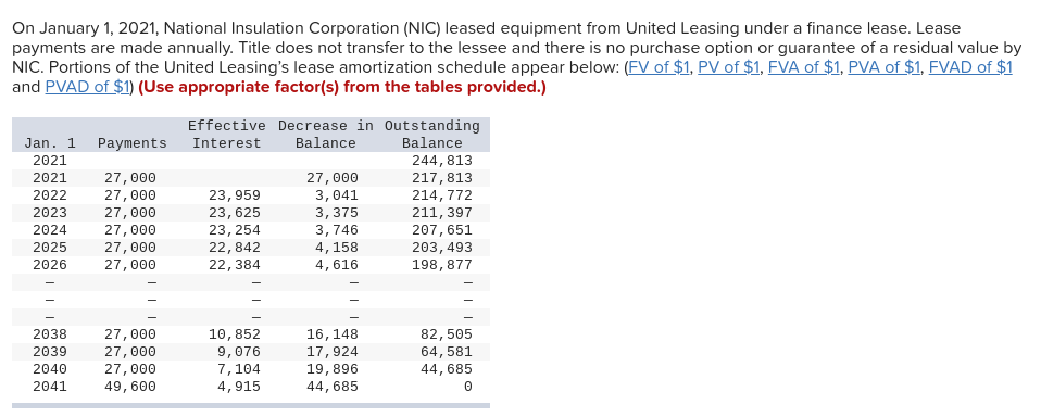 please, fill out this table below. On January 1, 2021, National Insulation