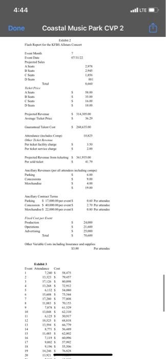budgeted profit goal This was the second year since Ms. Berg assumed