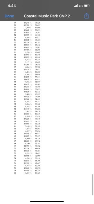 the manager's position at the Coastal Credit Union Music Park. After the