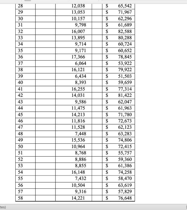 at the time of preparing the budget for the year, there were