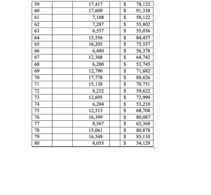 no major surprises during the year. Yet, the operating results are below