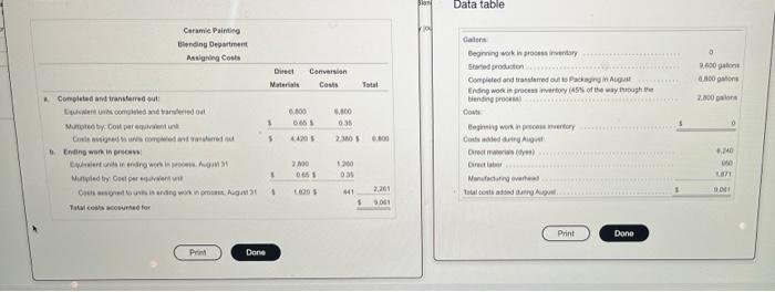 need requirements 1 & 2 Data table Yo Ceramic Painting Blending Department