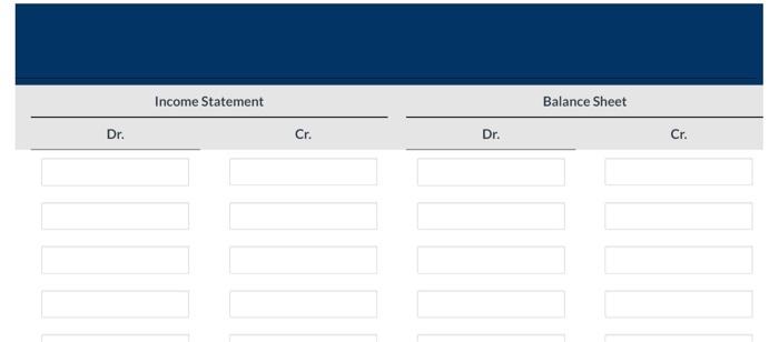 A Date Date Explanation Explanation Accounts Receivable Debit Supplies Debit Credit Credit
