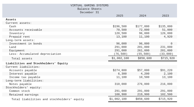 Required information (The following information applies to the questions displayed below.) Income