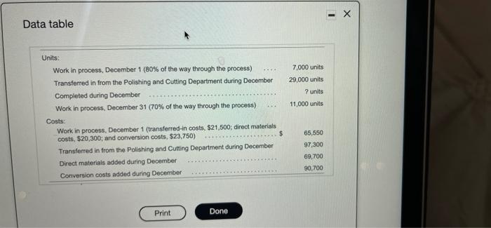 need all requirements - X Data table 7,000 units 29,000 units ?
