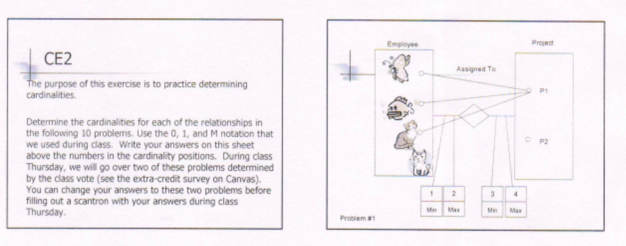 a minimum of 0 or 1 related records in B? If O,