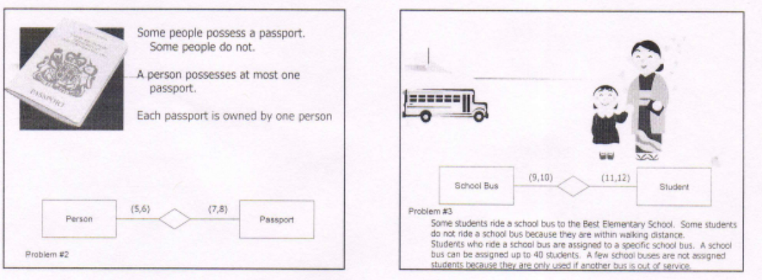 the minimum cardinality from A's point of view is 0. If 1,