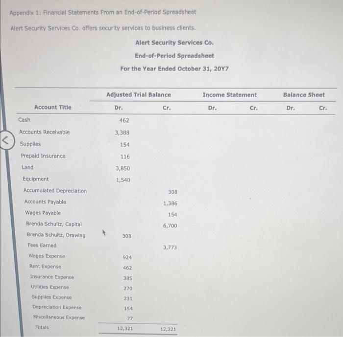 can someone solve this? Appendix 1: Financial Statements From an End-of-Period Spreadsheet