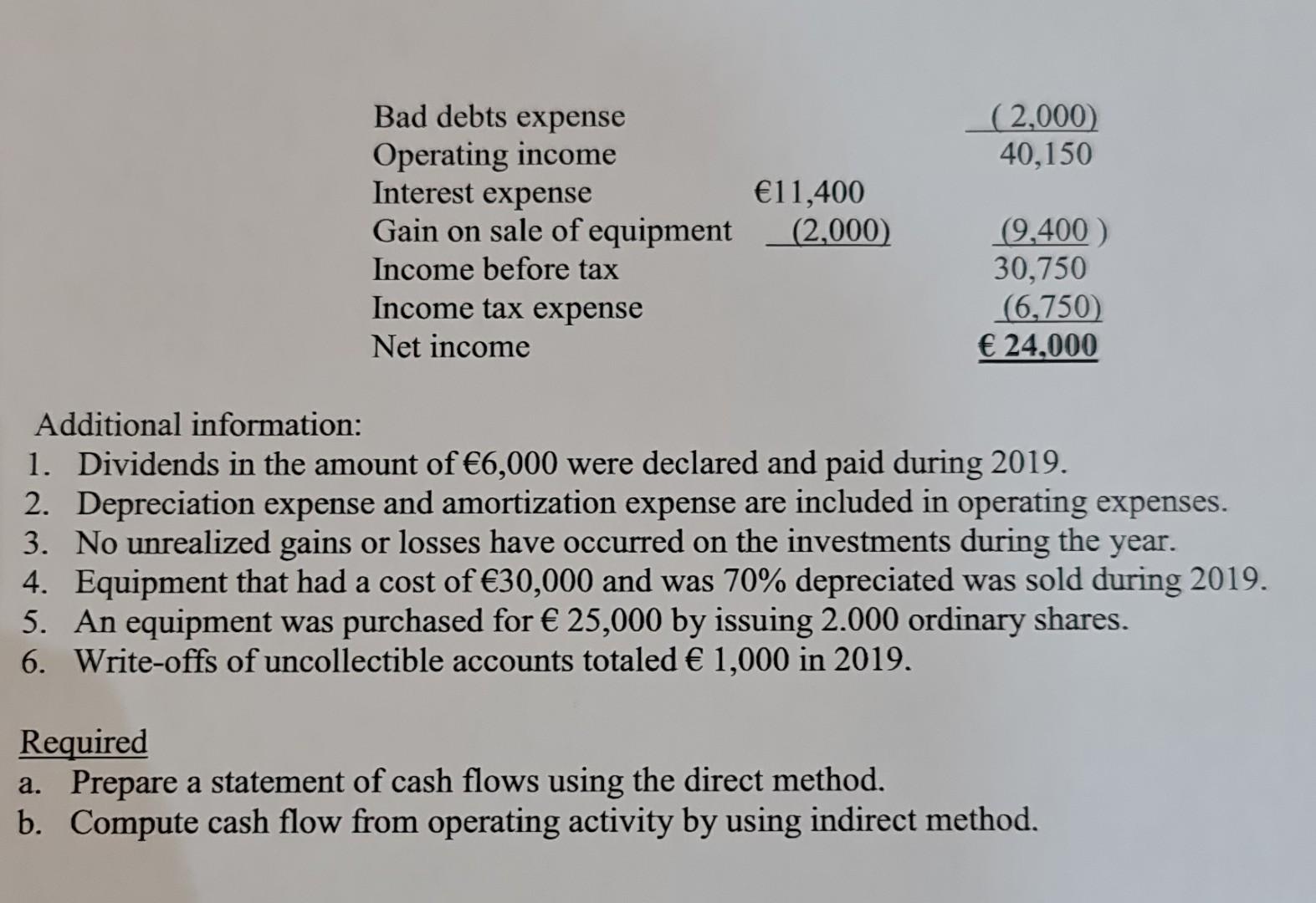 help me answer exercise 1 (2,000) Bad debts expense Operating income 40,150
