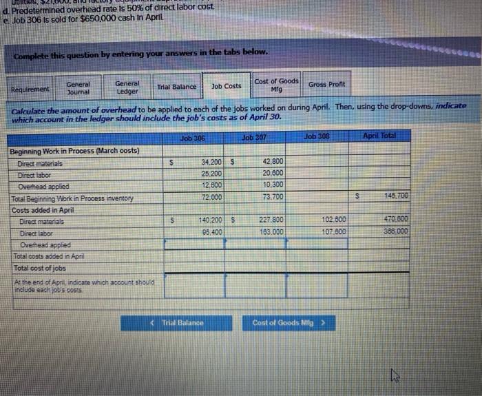 95,400 227,8ee 163,000 $ 192,689 107,600 ? Finished (sold) Finished (unsold) In